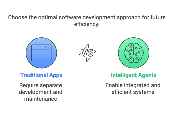 The Future of Software: Embracing the Agent Era